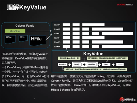 HBase应用与发展之HBase RowKey与索引设计