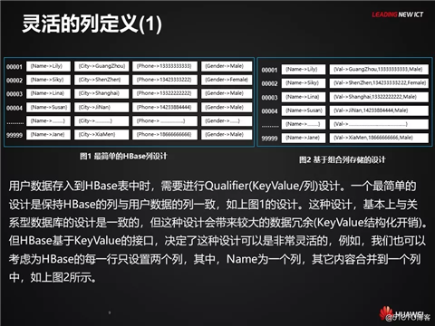 HBase应用与发展之HBase RowKey与索引设计