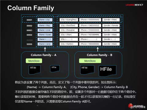 HBase应用与发展之HBase RowKey与索引设计