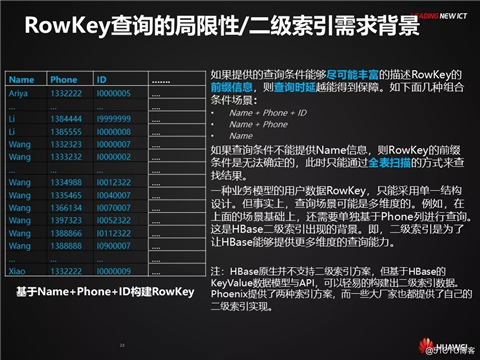 HBase应用与发展之HBase RowKey与索引设计