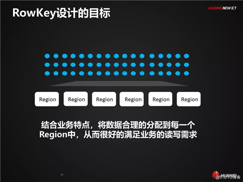 HBase应用与发展之HBase RowKey与索引设计