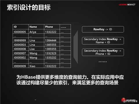 HBase应用与发展之HBase RowKey与索引设计