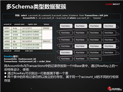 HBase应用与发展之HBase RowKey与索引设计