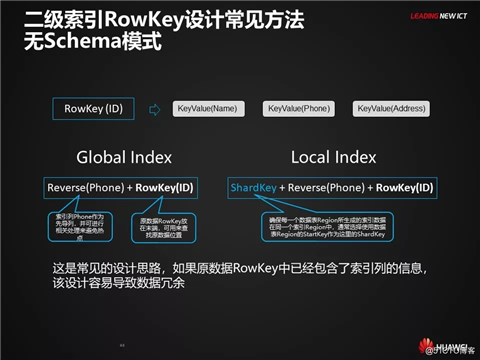 HBase应用与发展之HBase RowKey与索引设计