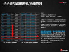 HBase应用与发展之HBase RowKey与索引设计