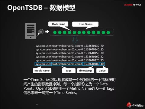 HBase应用与发展之HBase RowKey与索引设计