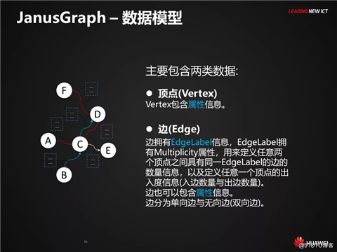 HBase应用与发展之HBase RowKey与索引设计