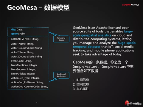 HBase应用与发展之HBase RowKey与索引设计