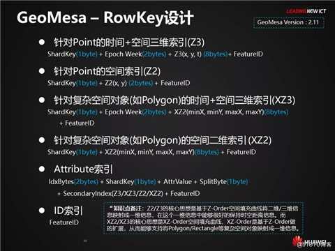 HBase应用与发展之HBase RowKey与索引设计