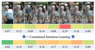 temporal_attention