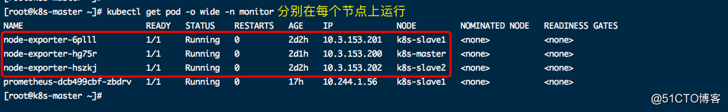 Prometheus  之  Kubernetes节点的监控