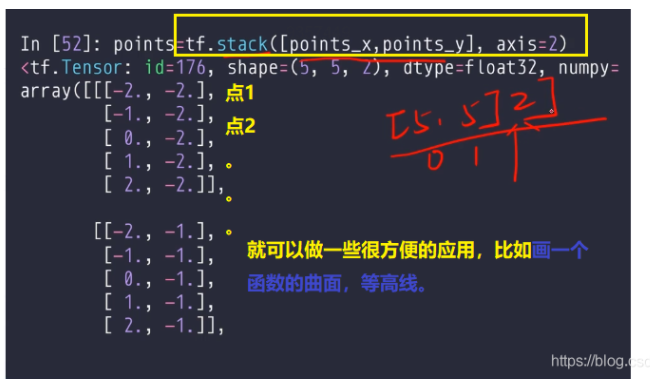 技术分享图片