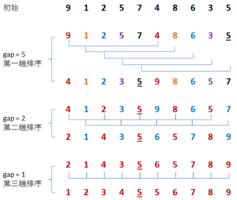 技术分享图片