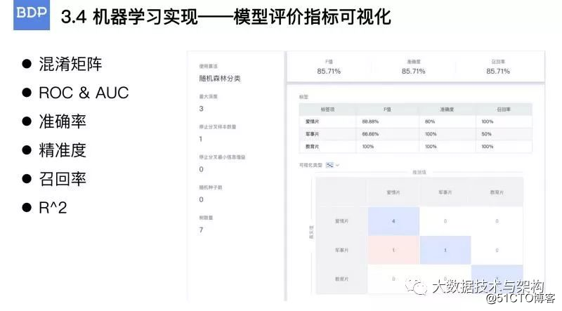 int|char数组在sizeof和strlen函数中的应用以及指针的应用