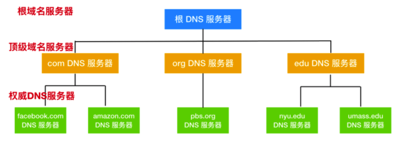 技术分享图片