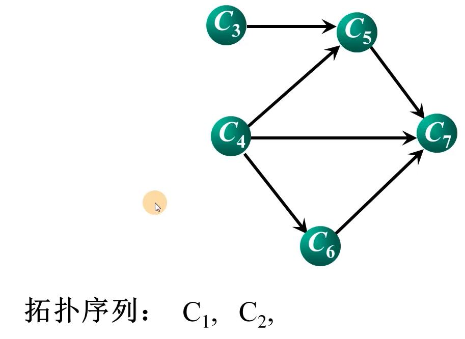 技术分享图片