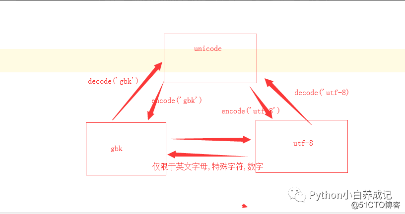 Python_学习之安装