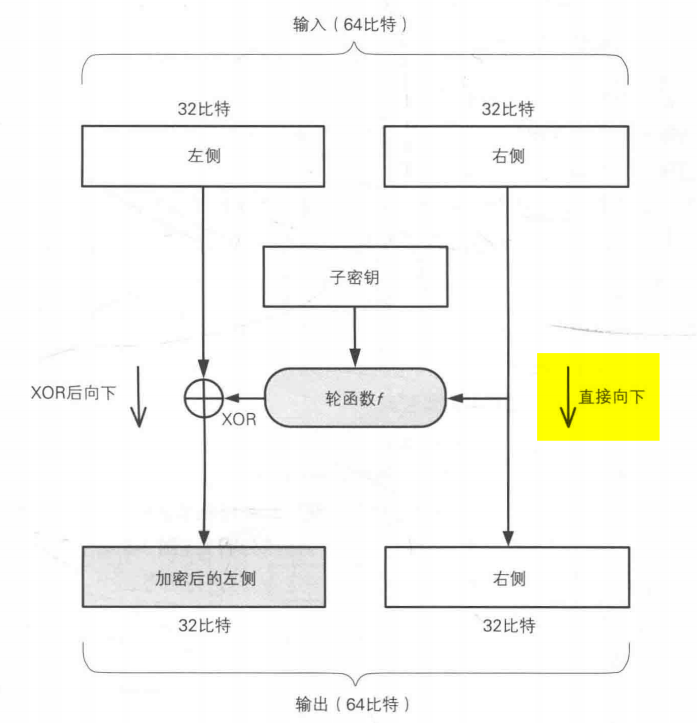 技术分享图片