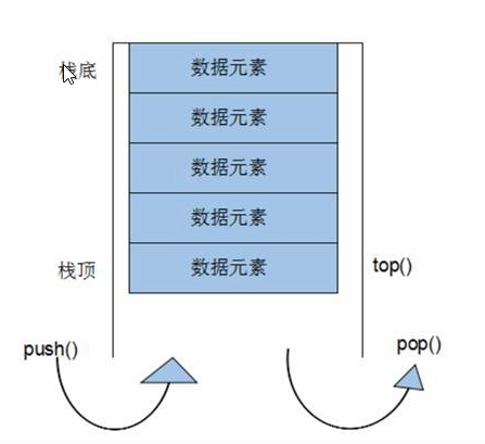 技术分享图片