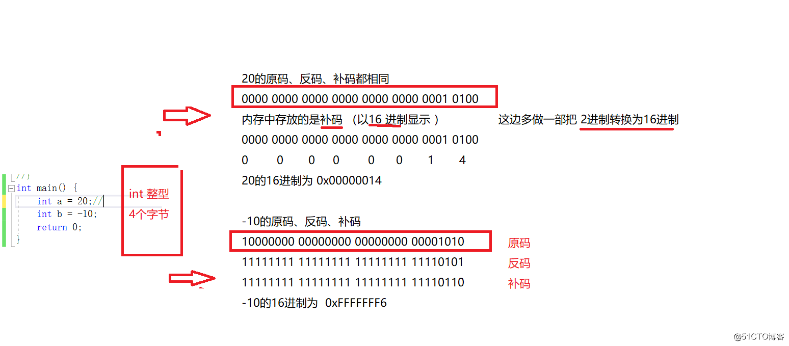C语言数据存储