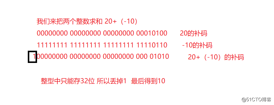 C语言数据存储