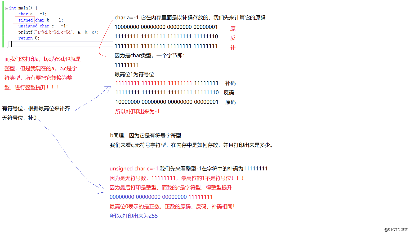 C语言数据存储