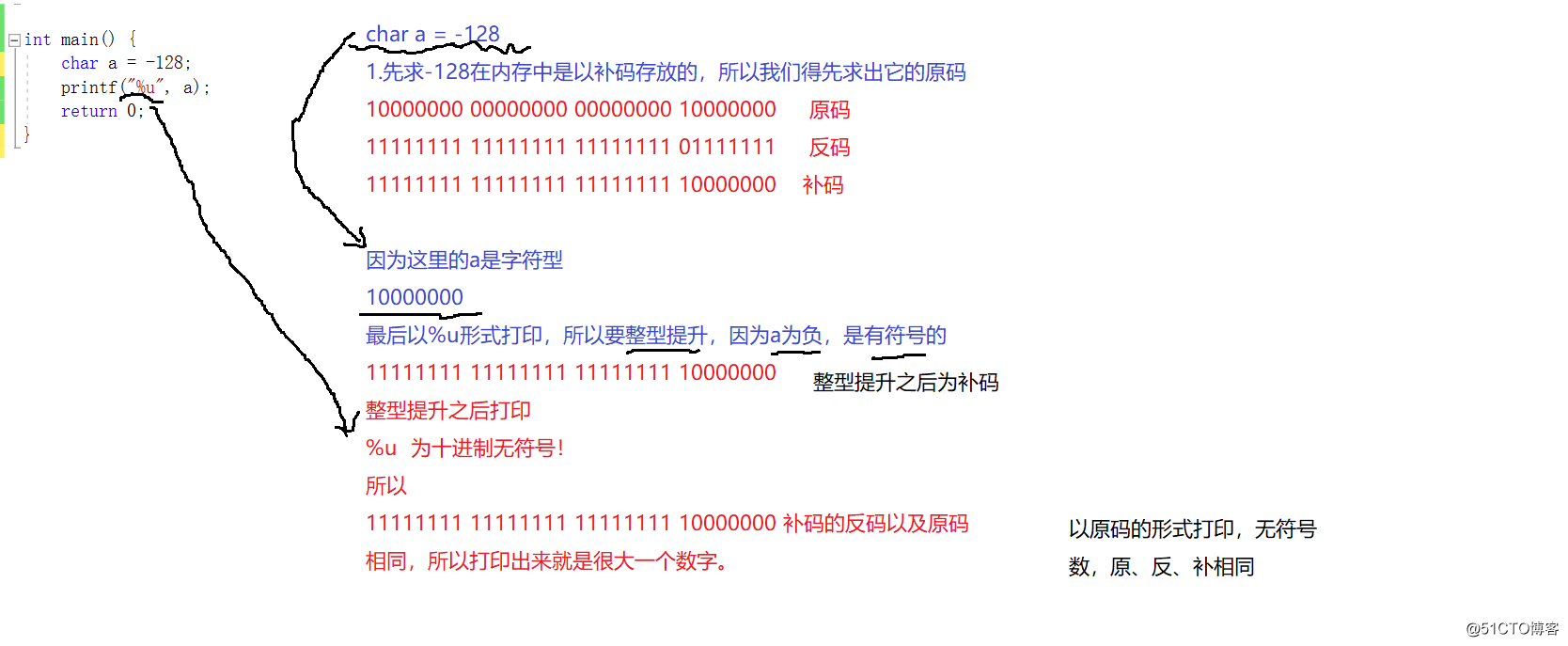 C语言数据存储