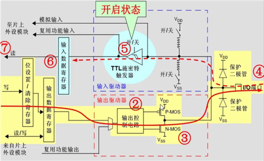 技术分享图片