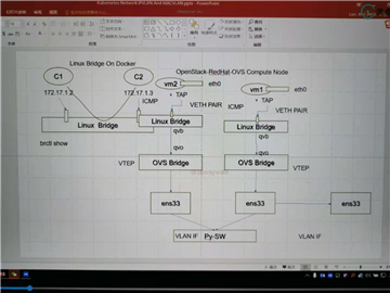 网络sdn(1)