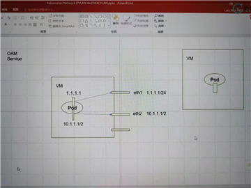 网络sdn(1)