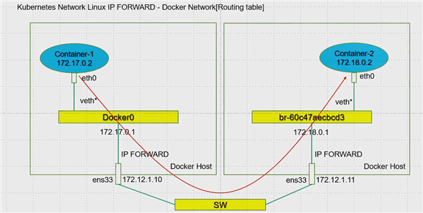 网络sdn(1)