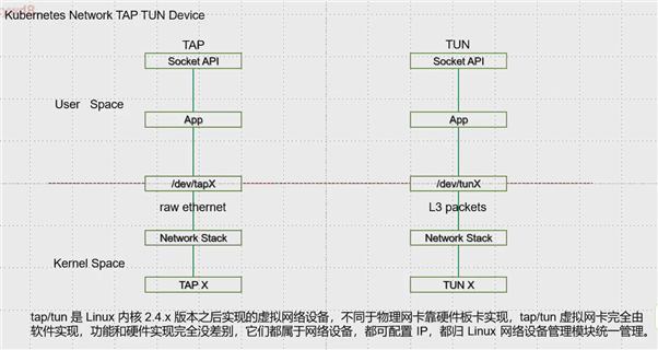 网络sdn(1)