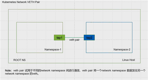 网络sdn(1)