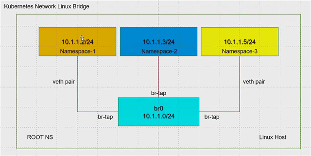 网络sdn(1)
