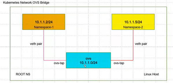 网络sdn(1)