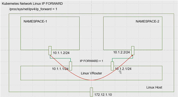 网络sdn(1)