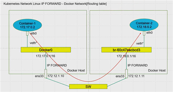 网络sdn(1)