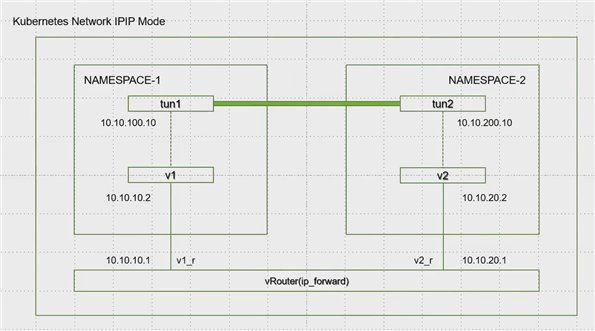 网络sdn(1)