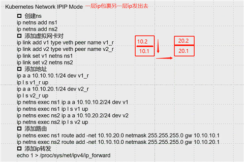 网络sdn(1)