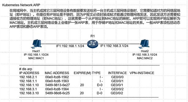 网络sdn(1)