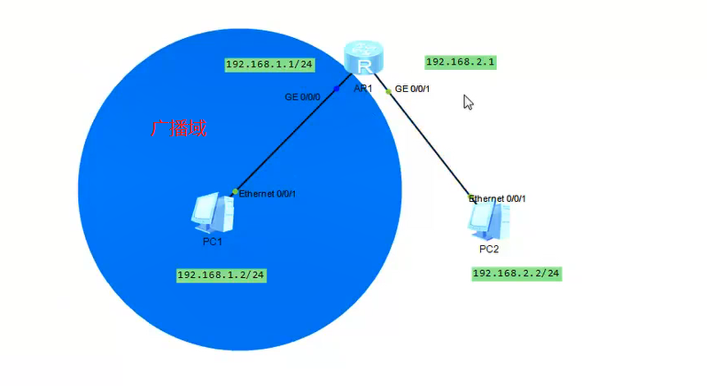 网络sdn(1)