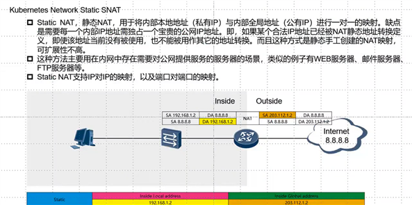 网络sdn(1)