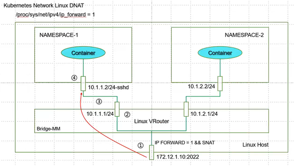 网络sdn(1)