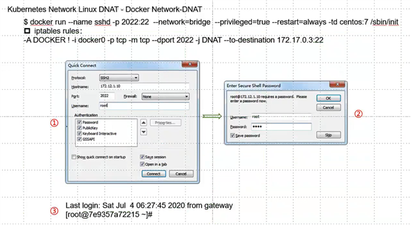 网络sdn(1)