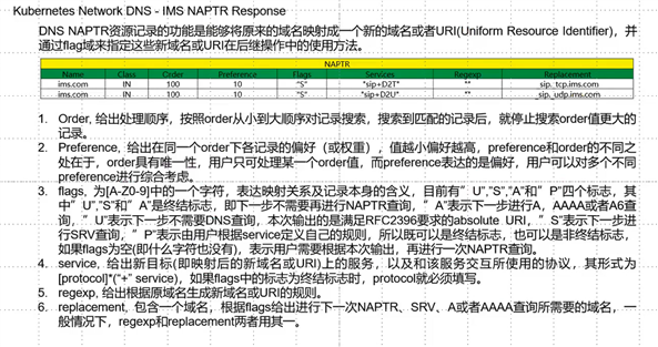 网络sdn(1)