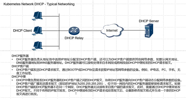 网络sdn(1)