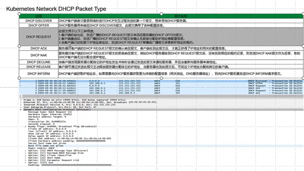 网络sdn(1)