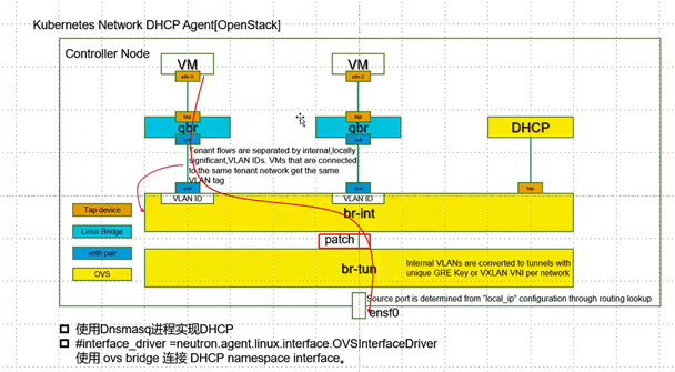 网络sdn(1)