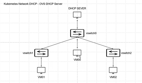 网络sdn(1)
