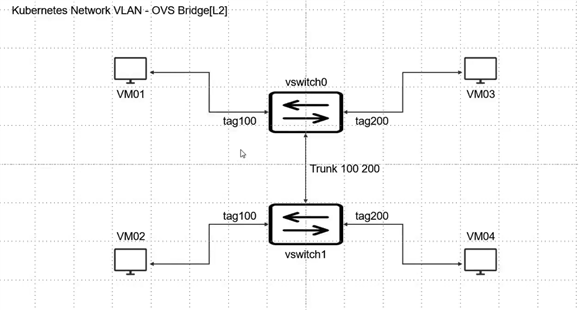 网络sdn(1)